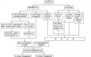 搬迁补偿款发放流程（搬迁补偿款发放流程怎么写）