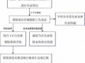 失业金领取流程（失业金领取流程跟材料?）