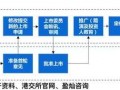 港股质押流程（港股上市公司股票质押）