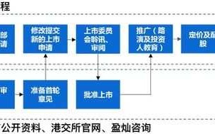 港股质押流程（港股上市公司股票质押）