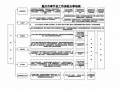 黄石工伤办理流程（黄石工伤保险电话）