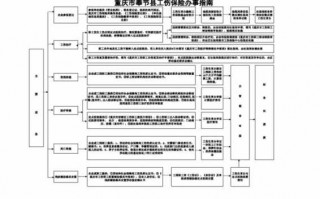 黄石工伤办理流程（黄石工伤保险电话）