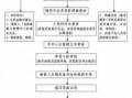 嘉兴公积金补缴流程（嘉兴公积金补缴流程图）