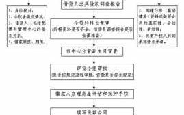 嘉兴公积金补缴流程（嘉兴公积金补缴流程图）