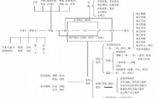 民事起诉债款流程（民诉债务起诉费如何收取）