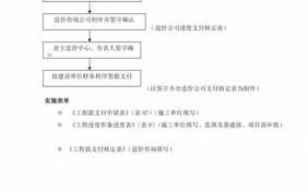 进度款申请流程（进度款申请报告内容）