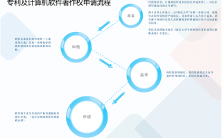 南京专利申请流程（南京专利申请机构）