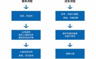 租车保险公司理赔流程（租车报保险客户赔付多少）