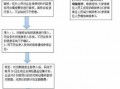 成都社保基数核定流程（成都社保基数核定流程是什么）