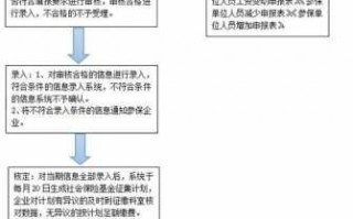 成都社保基数核定流程（成都社保基数核定流程是什么）