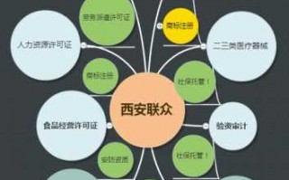 西安个人注册公司流程（在西安注册公司需要什么资料）