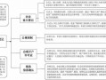 企业登记的流程（企业登记的流程是什么）