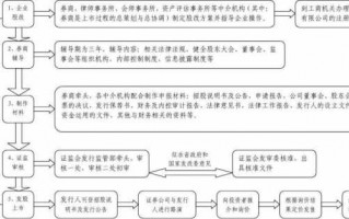 企业主板上市流程（企业主板上市要求）