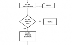 合同评估流程（合同评估流程包括）