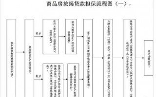 贷款买现房流程（买现房银行贷款流程）