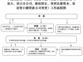 个人小额贷款办理流程（个人小额贷款需要具备哪些条件）