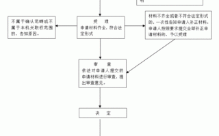 强制性戒毒流程（强制戒毒是怎么戒毒）