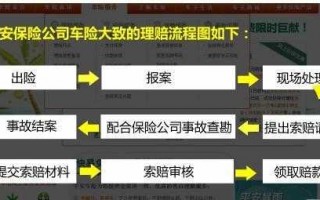 车保险全责理赔流程（车险全责赔付标准明细）