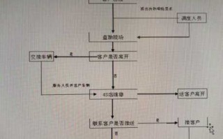 4s店事故接待流程（4s店事故接待挣钱吗）