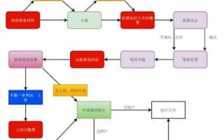 企业起诉欠款流程（企业起诉欠款流程图片）