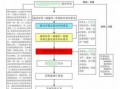 企业施工资质办理流程（工程施工企业资质办理）