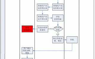 上汽财务汽车贷款流程（上汽财务贷款好批吗）