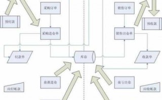 财产定损流程（定损 材料）