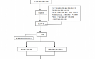 法院不起诉的流程（法院不起诉是什么意思）