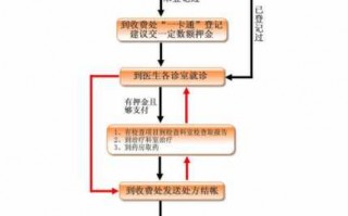 医保卡刷卡流程（医保卡刷卡流程视频教程）