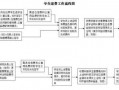 技校退学费流程（技校退学费流程图）