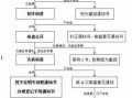 专利邮寄申请流程（专利邮寄申请流程及时间）