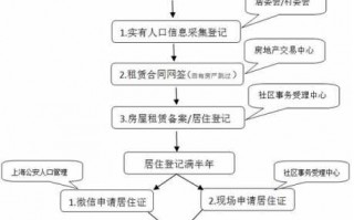 办暂住证的流程（上海办暂住证的流程）