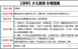 小孩办医保卡流程（小孩办医保卡流程2020）