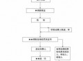 工商处罚流程（工商处罚流程图）