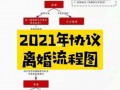 重庆离婚办理流程（重庆离婚办理流程2022）