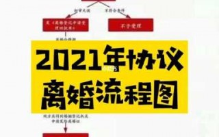 重庆离婚办理流程（重庆离婚办理流程2022）