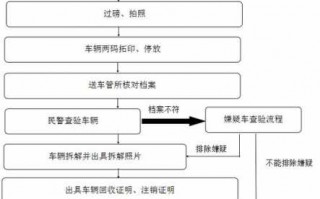 报废车手续流程（报废汽车手续流程）