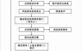 银行客户咨询流程（银行客户咨询流程包括）