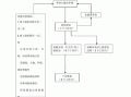 工程流程验收（工程类验收流程模板）