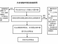 2016失业金领取流程（2016失业金领取流程及标准）