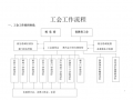 成立工会流程图（成立工会流程图片）