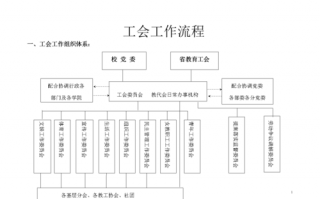 成立工会流程图（成立工会流程图片）