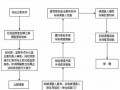 公布监察调查后流程（监察委将调查结果移送）