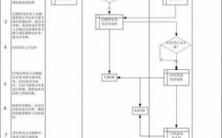 赊销业务流程（赊销业务流程包括）