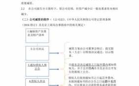 苏州工商减资流程（工商减资登报一般会排多久）