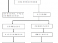 行政调解流程程序（行政调解案件的范围）