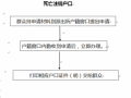 失踪注销户口流程（失踪注销户口需要什么手续）