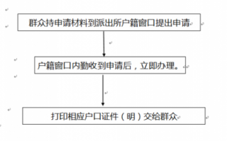 失踪注销户口流程（失踪注销户口需要什么手续）