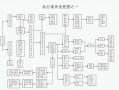 法院执行局办案流程（法院执行局办案流程示意图）