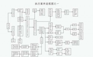 法院执行局办案流程（法院执行局办案流程示意图）